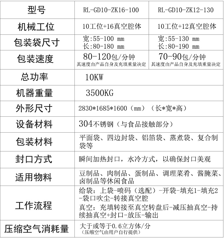 1659599372843111.png 技術(shù)參數(shù).png